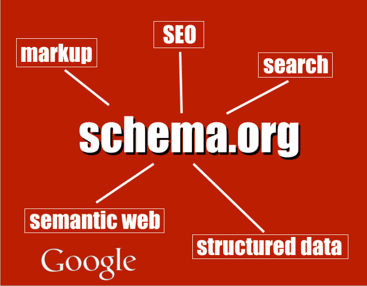 Structured Data and Schema Markup explained visually - schema.org